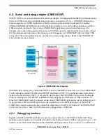 Preview for 5 page of NXP Semiconductors TWR-KL28Z User Manual