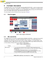 Preview for 4 page of NXP Semiconductors TWR-KL43Z User Manual