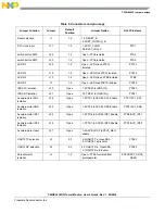 Preview for 11 page of NXP Semiconductors TWR-KL43Z User Manual