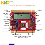 Предварительный просмотр 2 страницы NXP Semiconductors TWR-KM34Z50M Quick Start Manual