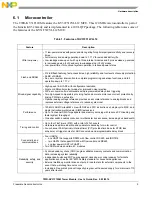 Предварительный просмотр 5 страницы NXP Semiconductors TWR-KV31F120M User Manual