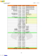 Preview for 17 page of NXP Semiconductors TWR-S12G128-KIT User Manual