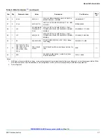 Предварительный просмотр 21 страницы NXP Semiconductors TWR-SB0410-36EVB User Manual