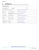 Предварительный просмотр 22 страницы NXP Semiconductors TWR-SB0410-36EVB User Manual