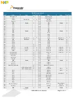 Предварительный просмотр 11 страницы NXP Semiconductors TWR-SER2 User Manual