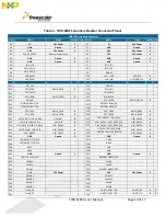 Предварительный просмотр 13 страницы NXP Semiconductors TWR-SER2 User Manual