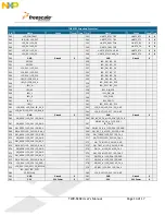 Предварительный просмотр 14 страницы NXP Semiconductors TWR-SER2 User Manual