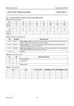 Предварительный просмотр 28 страницы NXP Semiconductors UDA1352TS Datasheet