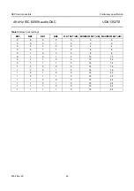 Предварительный просмотр 29 страницы NXP Semiconductors UDA1352TS Datasheet