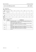 Предварительный просмотр 31 страницы NXP Semiconductors UDA1352TS Datasheet