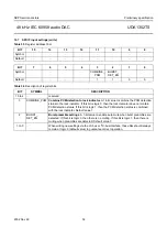 Предварительный просмотр 32 страницы NXP Semiconductors UDA1352TS Datasheet