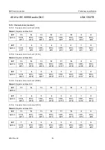 Предварительный просмотр 35 страницы NXP Semiconductors UDA1352TS Datasheet