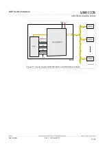 Предварительный просмотр 16 страницы NXP Semiconductors UJA116 A Series User Manual