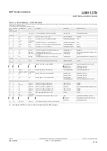 Предварительный просмотр 26 страницы NXP Semiconductors UJA116 A Series User Manual