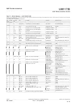 Предварительный просмотр 20 страницы NXP Semiconductors UJA1169A User Manual