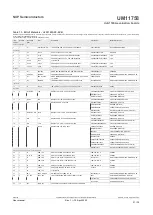 Предварительный просмотр 21 страницы NXP Semiconductors UJA1169A User Manual