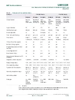 Preview for 7 page of NXP Semiconductors UM10301 PCA8565 User Manual