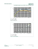 Предварительный просмотр 11 страницы NXP Semiconductors UM10972 User Manual