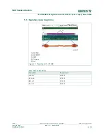 Предварительный просмотр 14 страницы NXP Semiconductors UM10972 User Manual