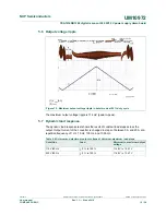 Предварительный просмотр 15 страницы NXP Semiconductors UM10972 User Manual