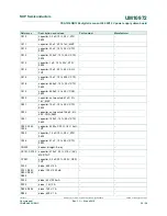 Предварительный просмотр 28 страницы NXP Semiconductors UM10972 User Manual