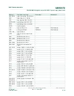 Предварительный просмотр 29 страницы NXP Semiconductors UM10972 User Manual