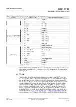 Предварительный просмотр 8 страницы NXP Semiconductors UM11712 User Manual