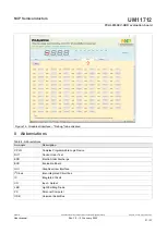 Предварительный просмотр 27 страницы NXP Semiconductors UM11712 User Manual