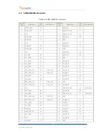 Предварительный просмотр 14 страницы NXP Semiconductors WB10-AT i.MX 8M User Manual