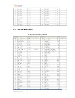 Предварительный просмотр 15 страницы NXP Semiconductors WB10-AT i.MX 8M User Manual