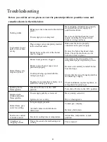 Preview for 21 page of NXR SCT3055 Manual For Installation, Care & Maintenance