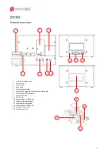 Preview for 9 page of Nyfors AUTOCLEAVER LDF User Manual