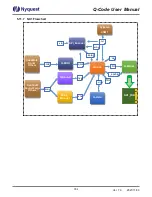 Предварительный просмотр 332 страницы NyQuest Innovation Labs Q-Code User Manual