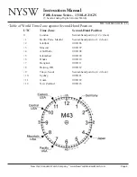 Предварительный просмотр 4 страницы NYSW FIFTH AVENUE SERIES Instruction Manual