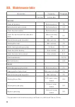 Preview for 68 page of O-Mac MF 2500 Manual