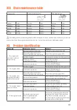 Preview for 69 page of O-Mac MF 2500 Manual