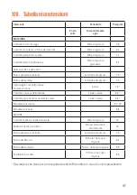 Preview for 97 page of O-Mac MF 2500 Manual