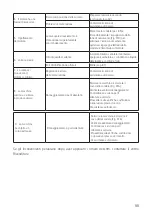 Preview for 99 page of O-Mac MF 2500 Manual