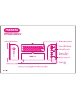 Preview for 6 page of O!music OM955-2 User Manual