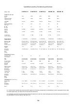 Preview for 10 page of O.N 23.8757.15 User Manual