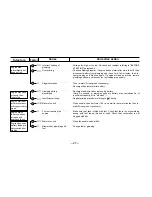 Предварительный просмотр 28 страницы O.S. engine MAX-10LA Owner'S Instruction Manual