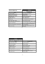 Предварительный просмотр 14 страницы O.S. engine MAX-18CV-RMX Owner'S Instruction Manual