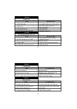 Preview for 15 page of O.S. engine MAX-18CV-RMX Owner'S Instruction Manual