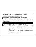 Предварительный просмотр 21 страницы O.S. engine max-21RG-M Owner'S Instruction Manual