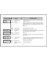 Предварительный просмотр 22 страницы O.S. engine max-21RG-M Owner'S Instruction Manual