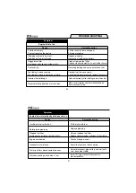 Preview for 16 page of O.S. engine MAX-28XZ Instruction Manual