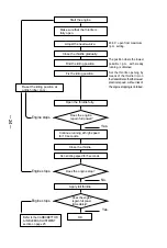 Предварительный просмотр 25 страницы O.S. engine OSM11532 Owner'S Instruction Manual