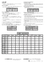 Preview for 2 page of O.S. engine PROFESSIONAL OPM-1 Series Instructions