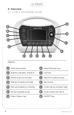 Preview for 8 page of O-Two 01EVE700 User Manual