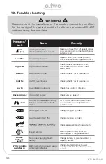 Preview for 56 page of O-Two 01EVE700 User Manual